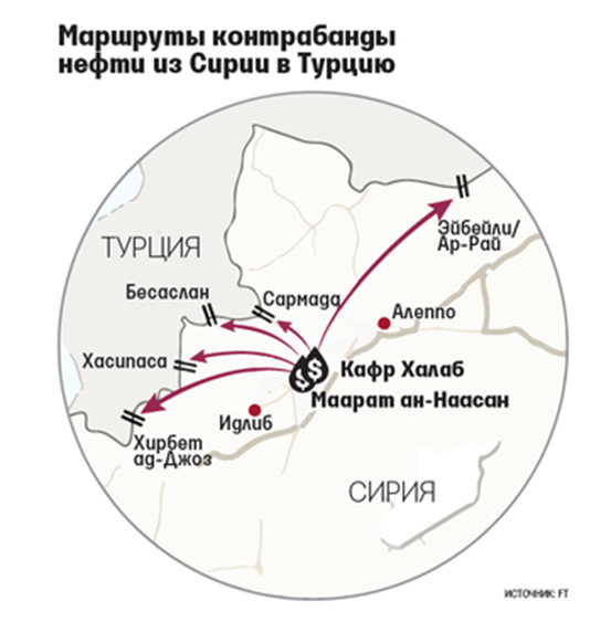 シリアからトルコへの密輸石油ルート